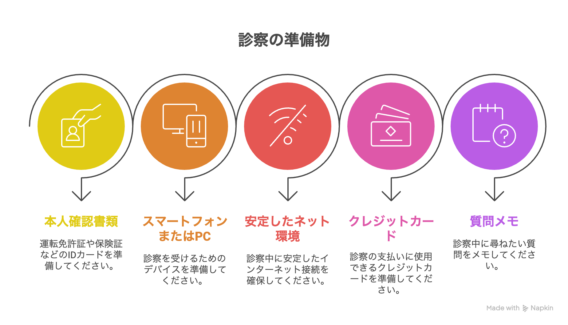 診察前に準備するものチェックリスト